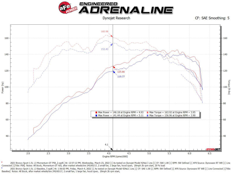 aFe Power 2021 Ford Bronco Sport L3-1.5L (t) Momentum GT Cold Air Intake System w/ Pro 5R Filter